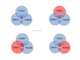 原神千织冲破原料正在哪收罗 千织冲破质地搜求道线分享